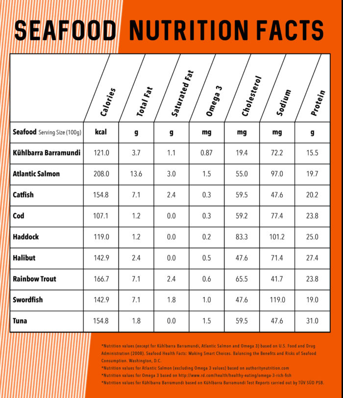 Premium Barramundi Open Ocean Raised Candor Seafood